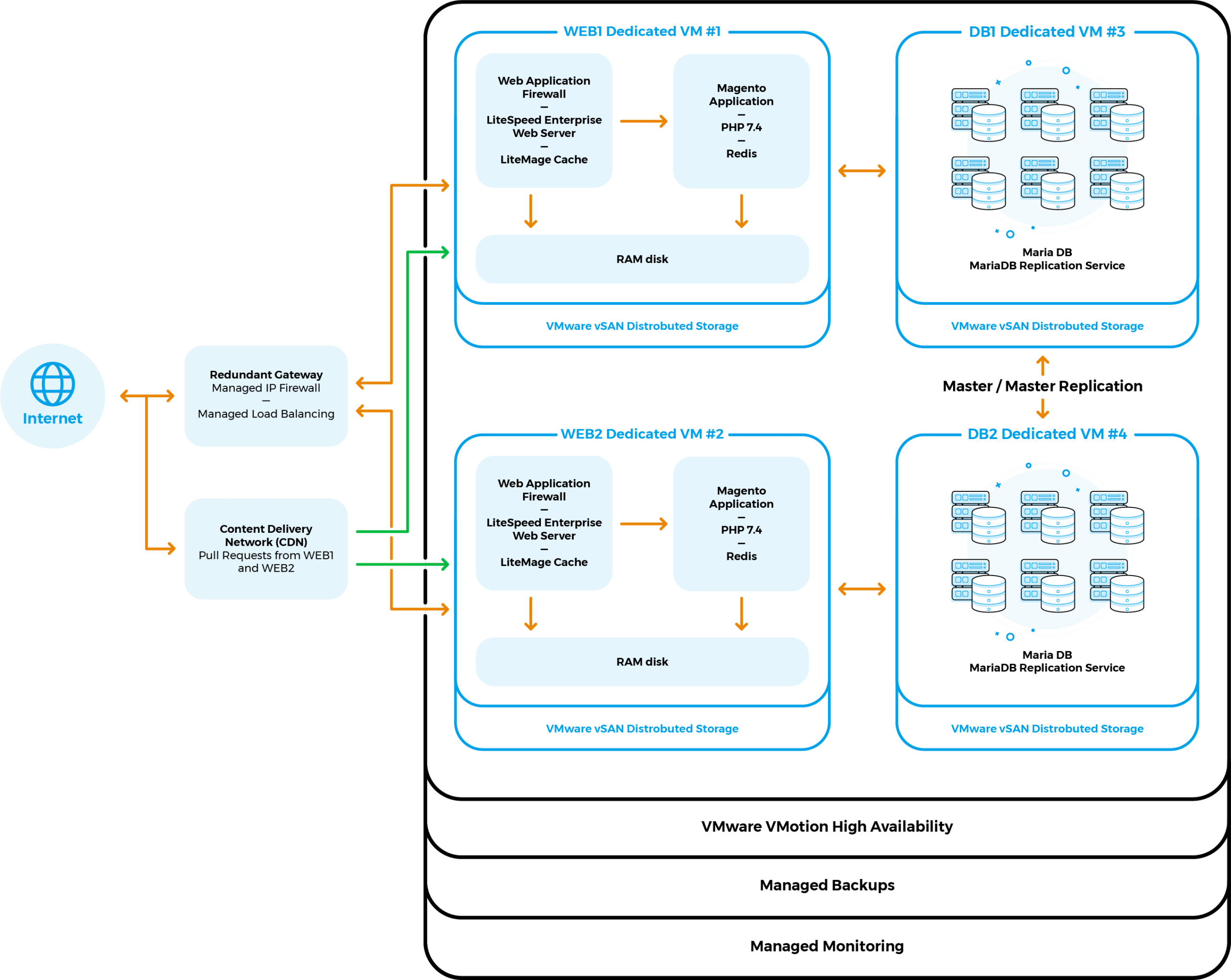 deployment@2x deployment@2x