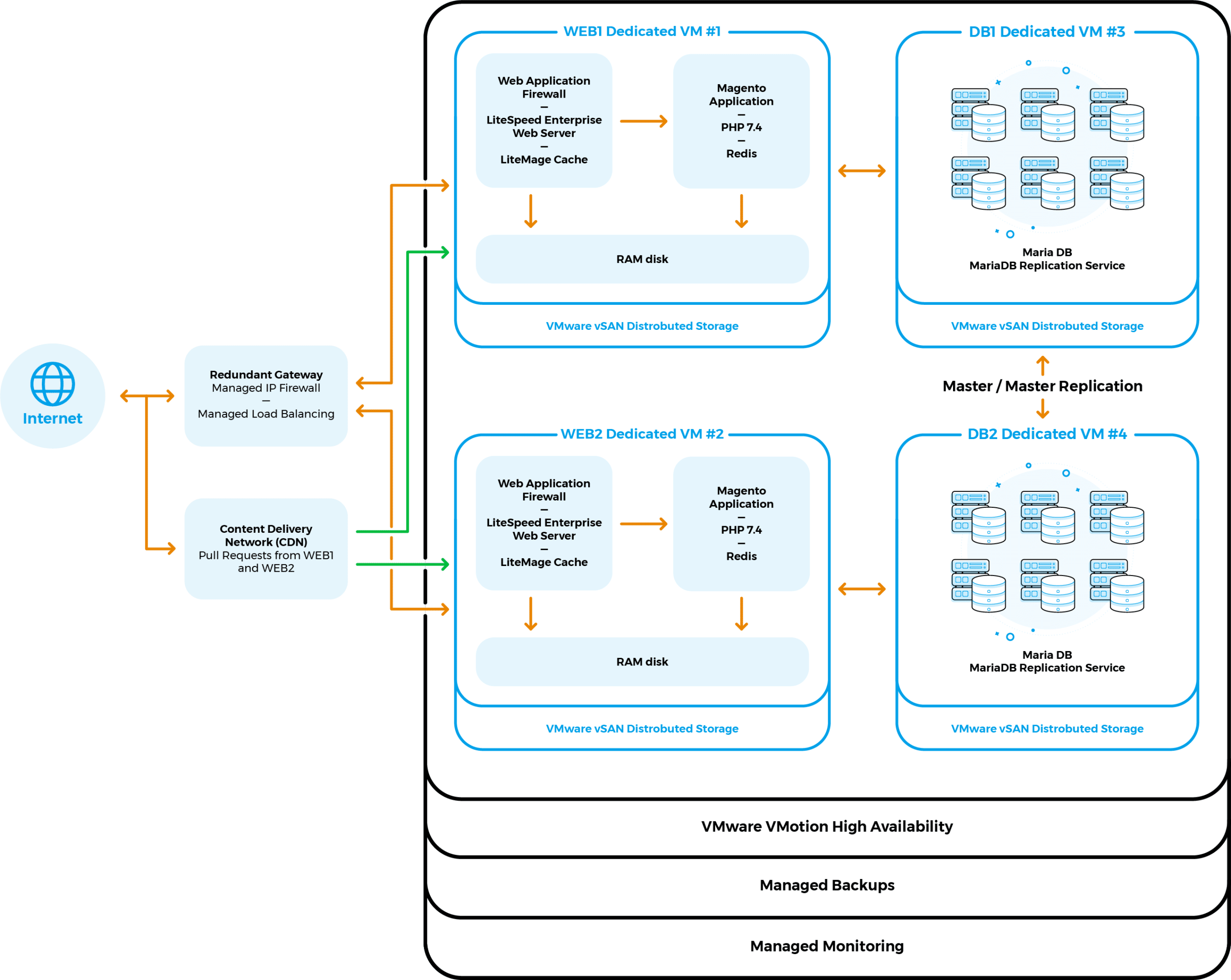 deployment@2x